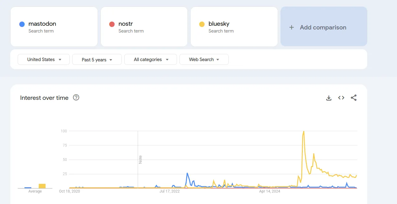 Trends Screenshot at 2025-10-20 19-07-56