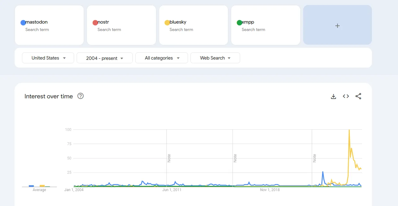 Trends Screenshot at 2025-10-20 19-08-31