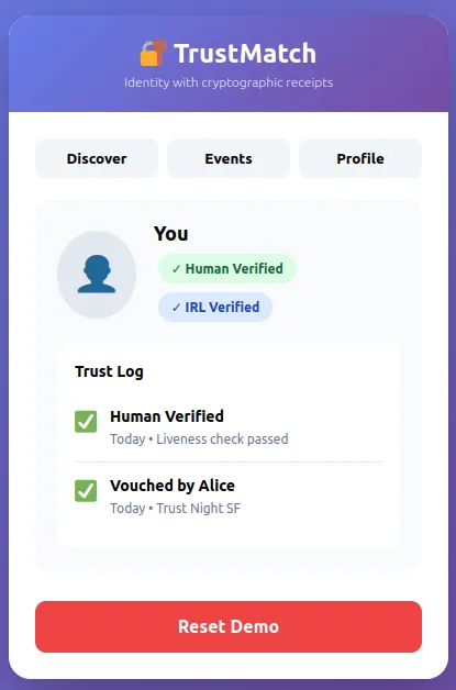 Integrity Dating App